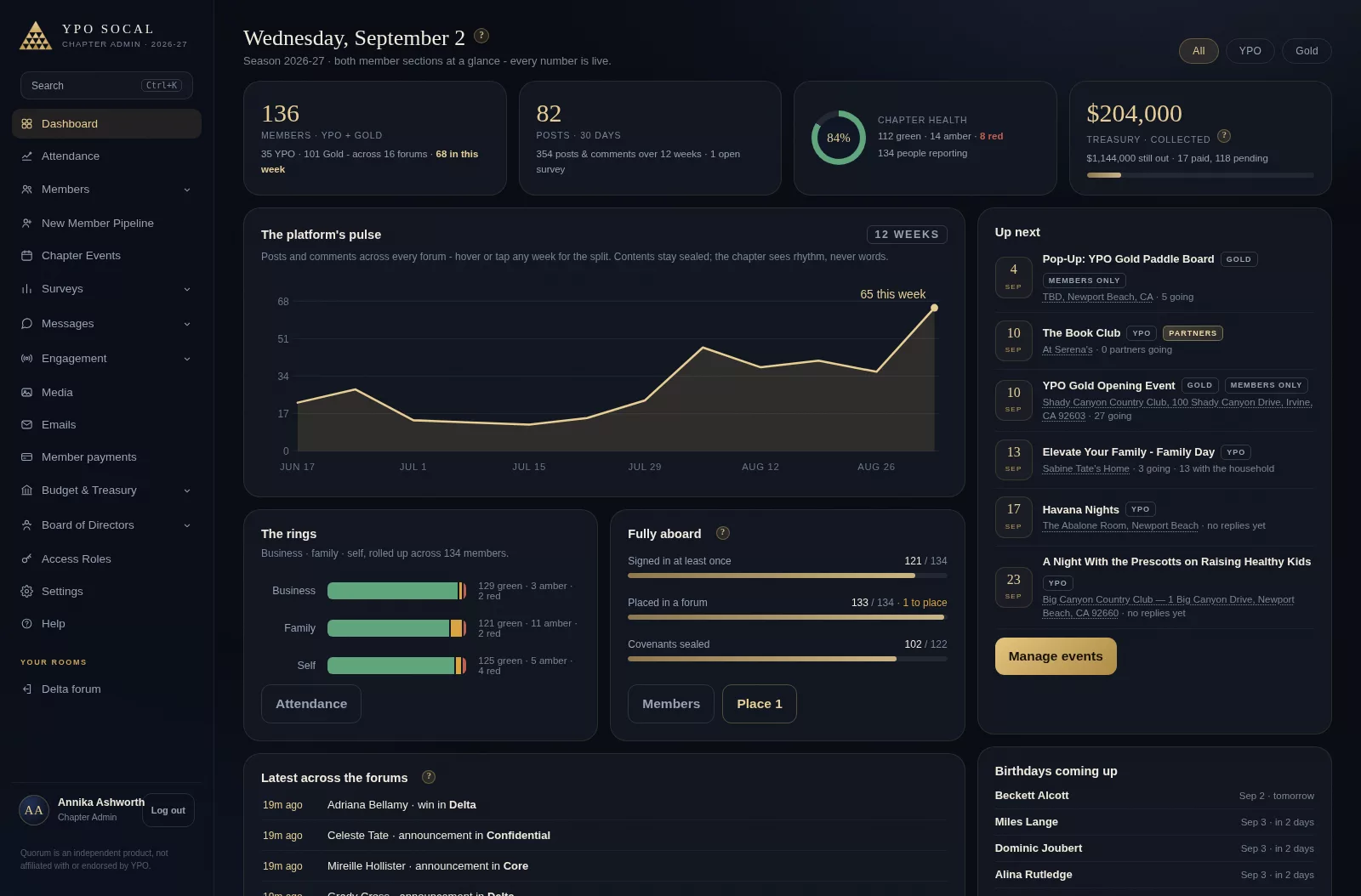The dashboard - live member counts, chapter health, the season's pulse